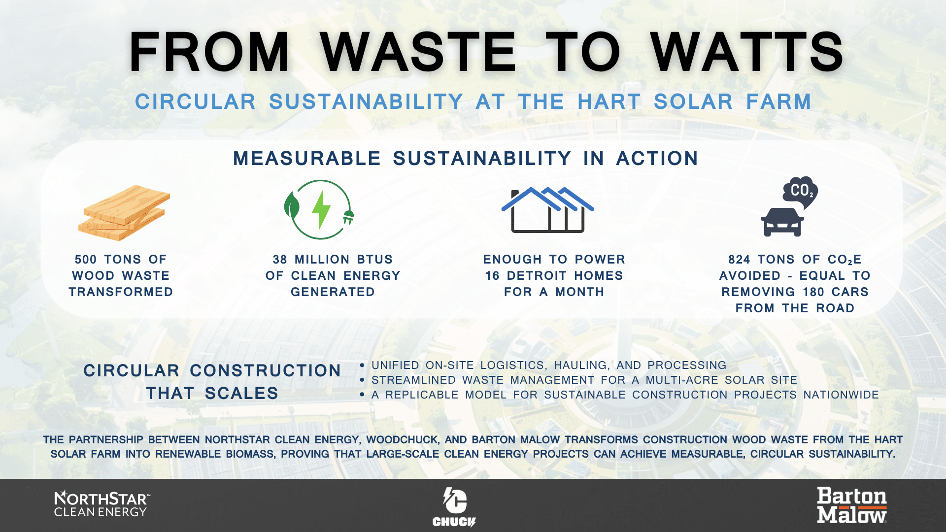 Circular sustainability at the Hart Solar Farm Infographic